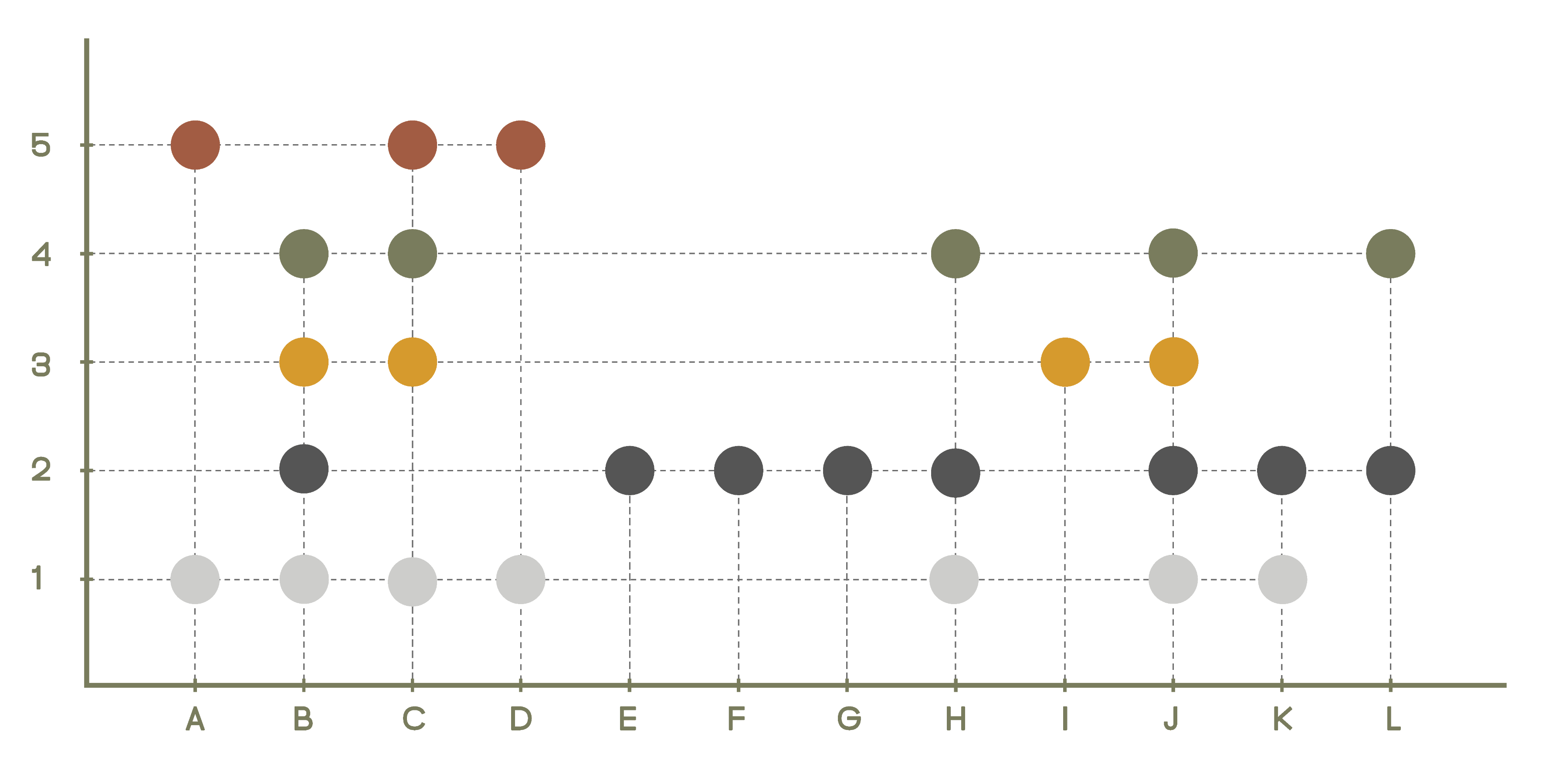 Diagram Review